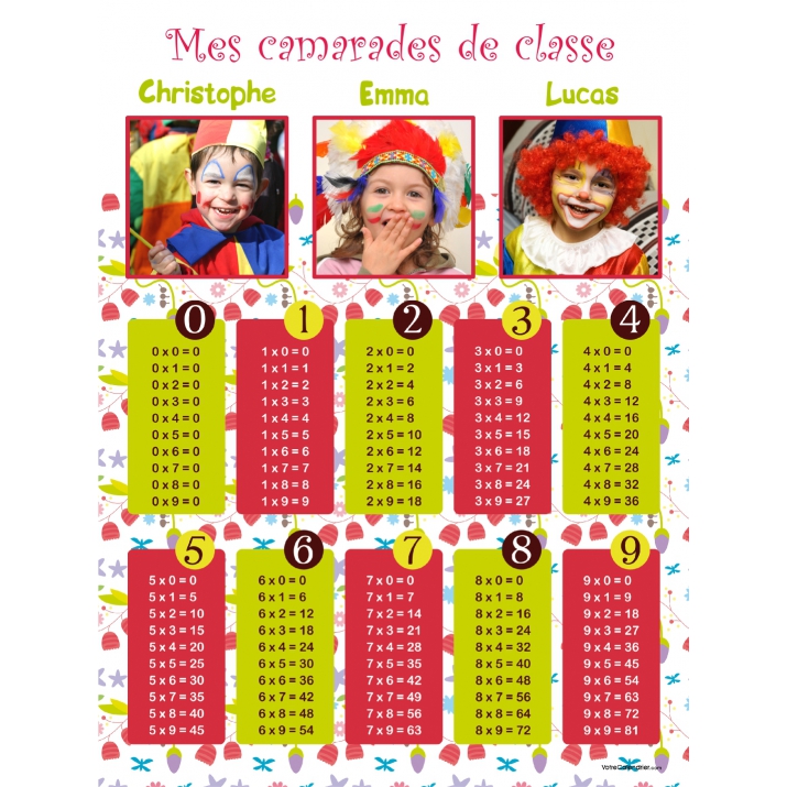 Poster photo pêle-mêle Poster photo pêle-mêle