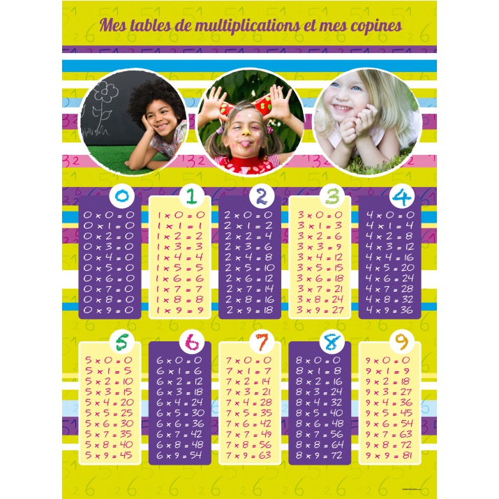 Poster photo pêle-mêle
